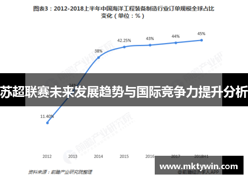 苏超联赛未来发展趋势与国际竞争力提升分析